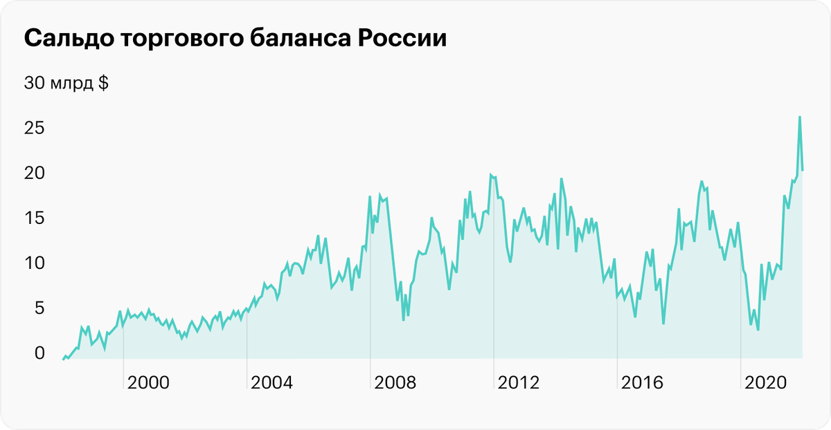 Источник: Trading Economics