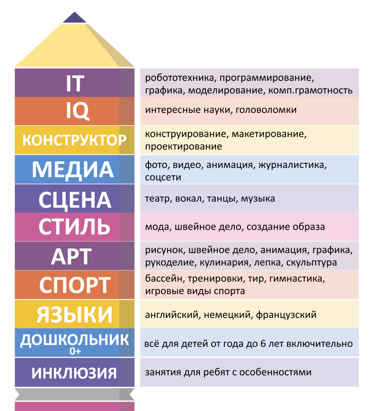 Сейчас во дворце творчества на Миусах есть занятия на любой вкус. Думаю, нам не придется искать другие места. Источник: cdt.mskobr.ru