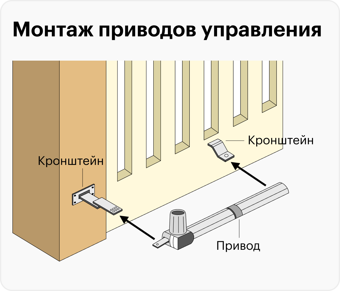 Установка автоматических ворот: пошаговая инструкция по монтажу привода ...
