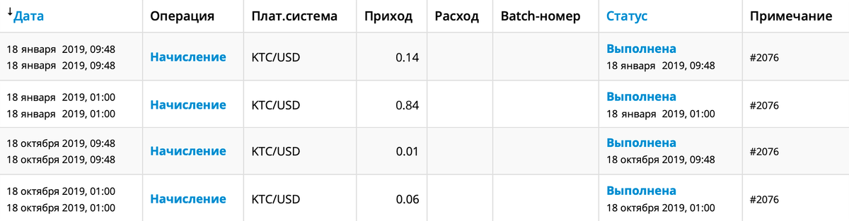По сравнению с 18 января, к началу октября доходность снизилась в 14 раз — до 2,4% годовых