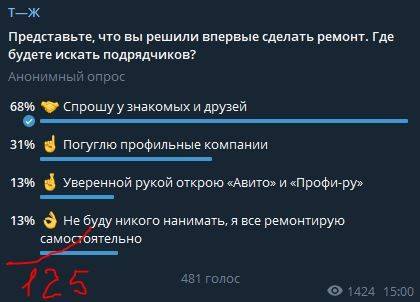 Изображение пользователя Траблшутер