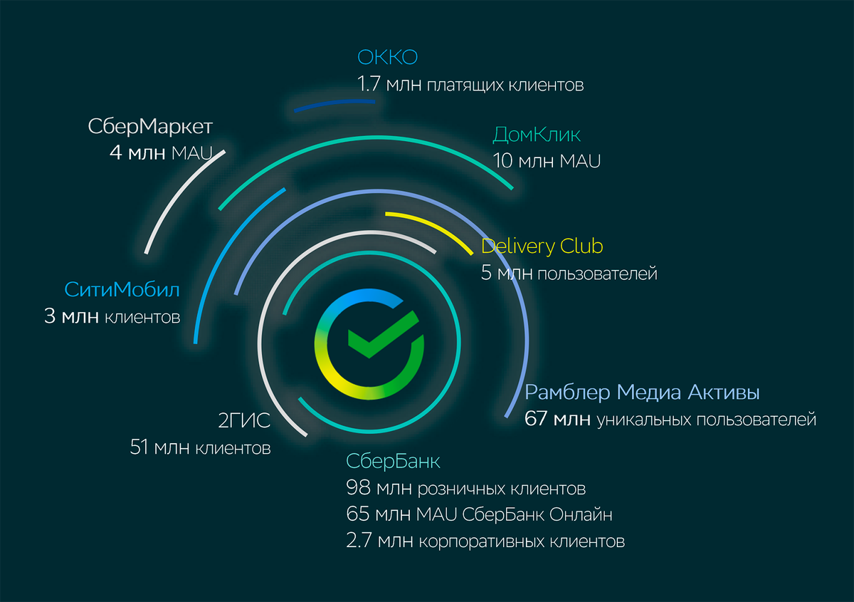 Цифровая экосистема презентация