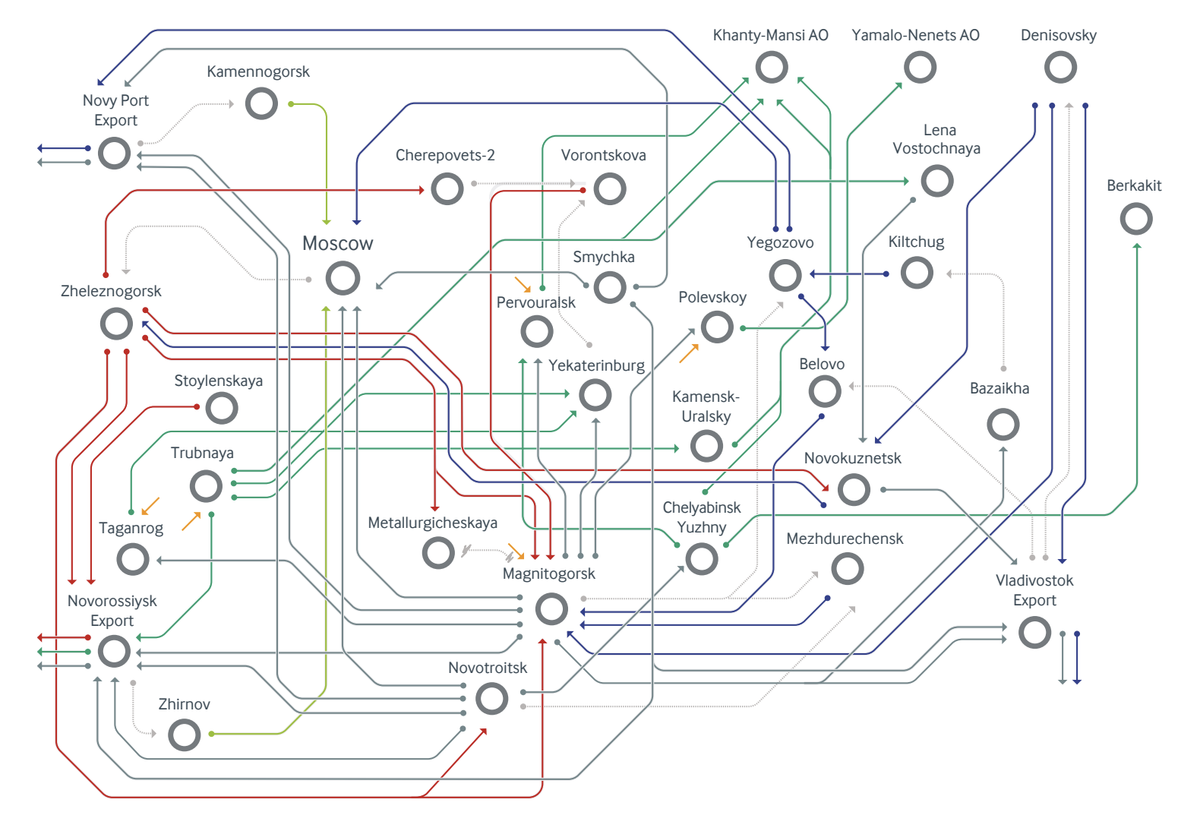Иллюстрация маршрутов полувагонов Globaltrans. Источник: годовой отчет Globaltrans, стр.&nbsp;10