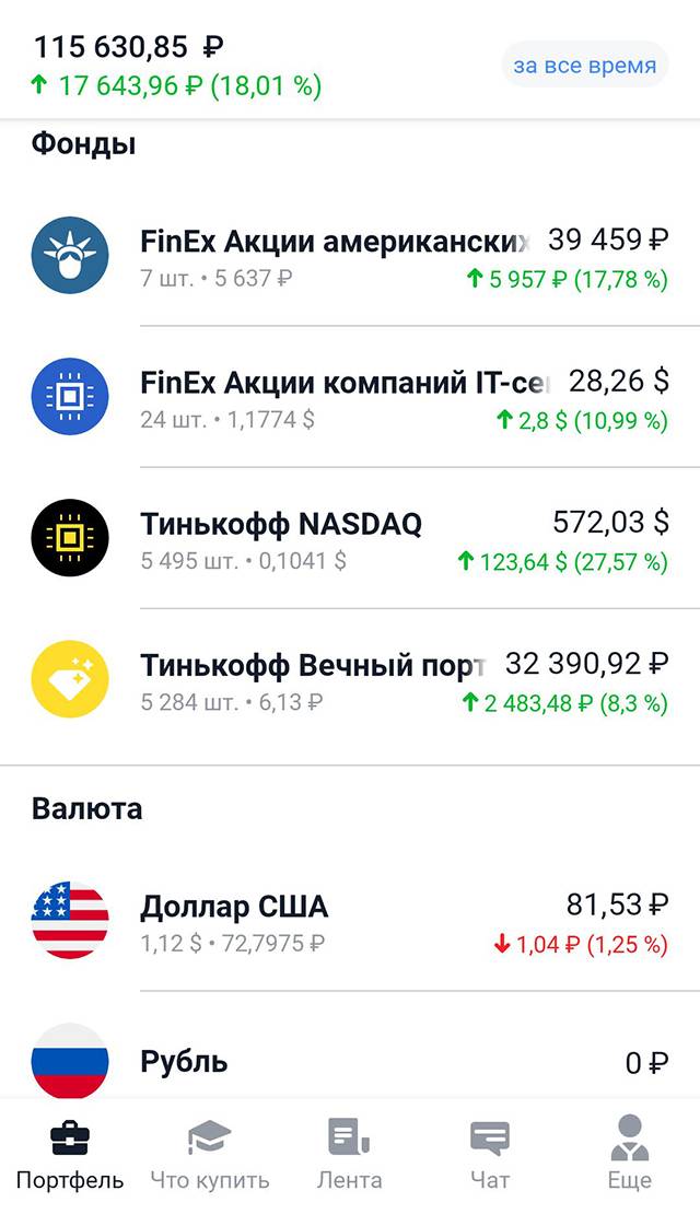 Мой инвестиционный портфель