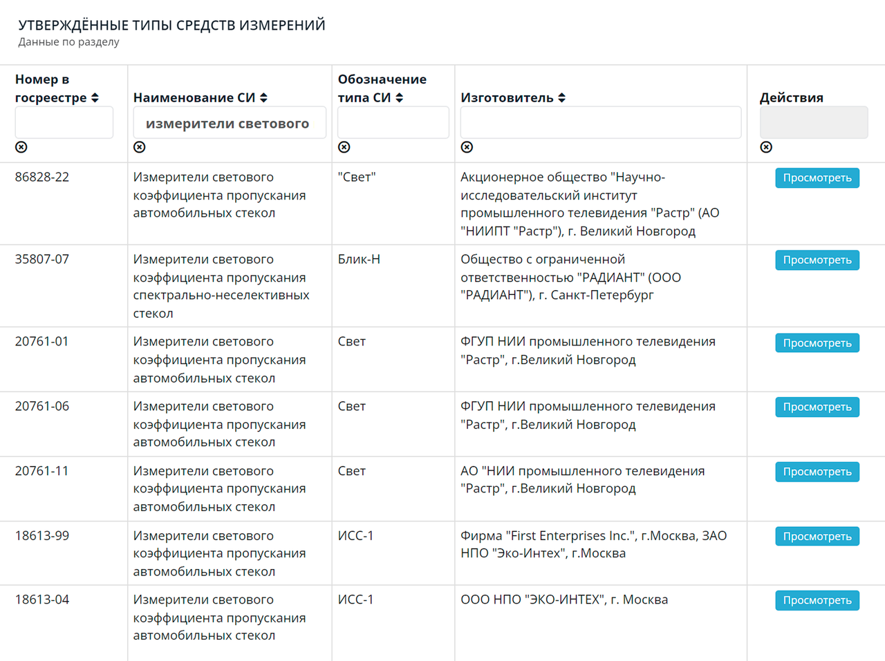 Как проверяют тонировку стекол автомобиля и наказывают за нарушения