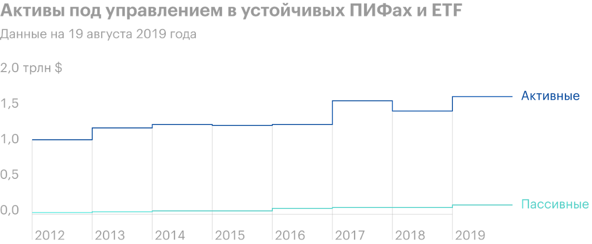 Источник: Financial&nbsp;Times