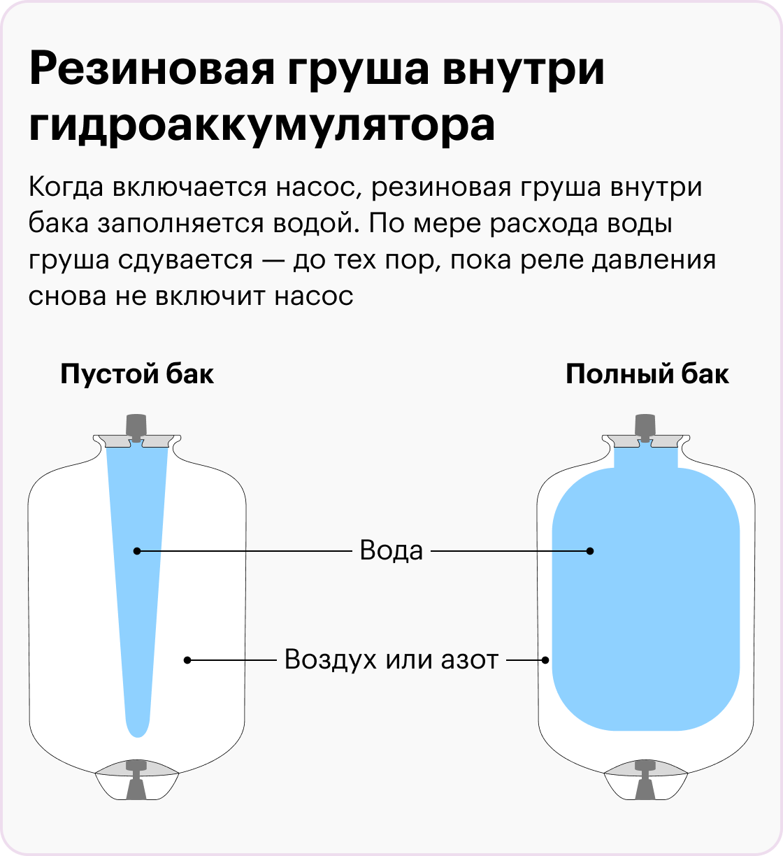 Подключение частного дома к водопроводу – нюансы оформления