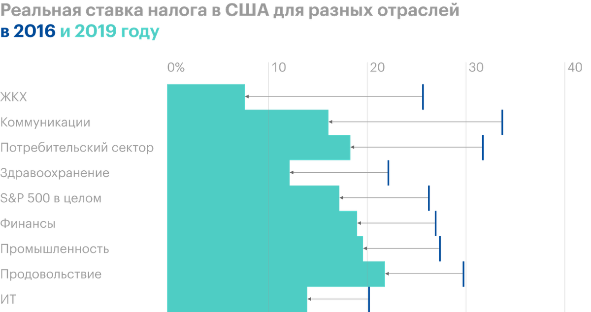 Источник: The&nbsp;Wall Street Journal