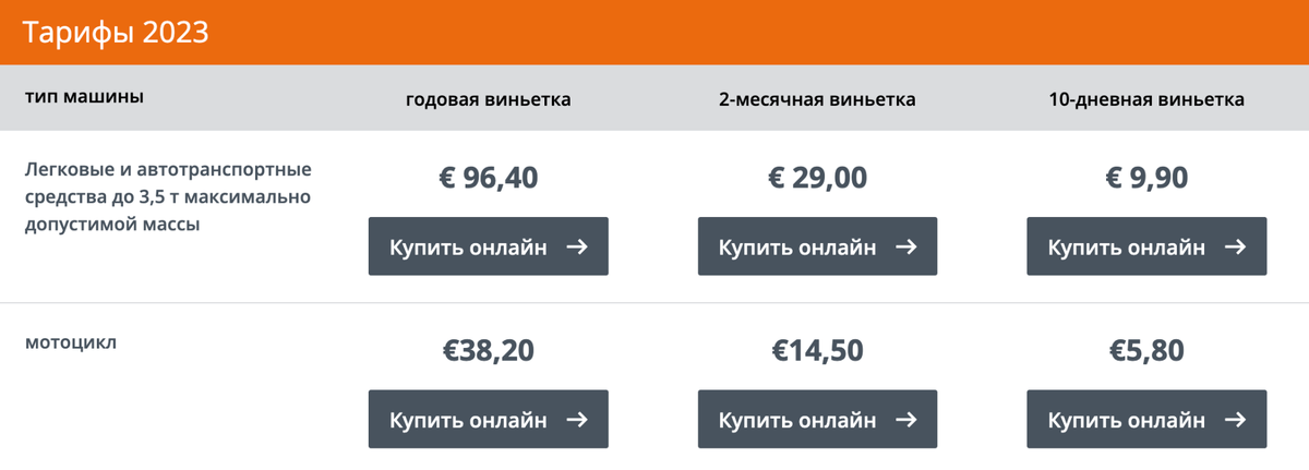 Тарифы на проезд автотранспорта по платным дорогам в Австрии. Источник: asfinag.at