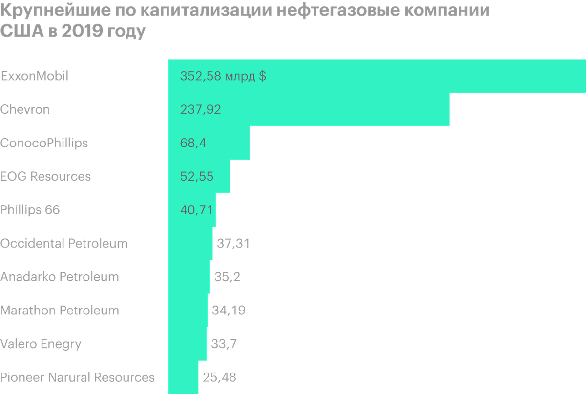 Источник: Statista