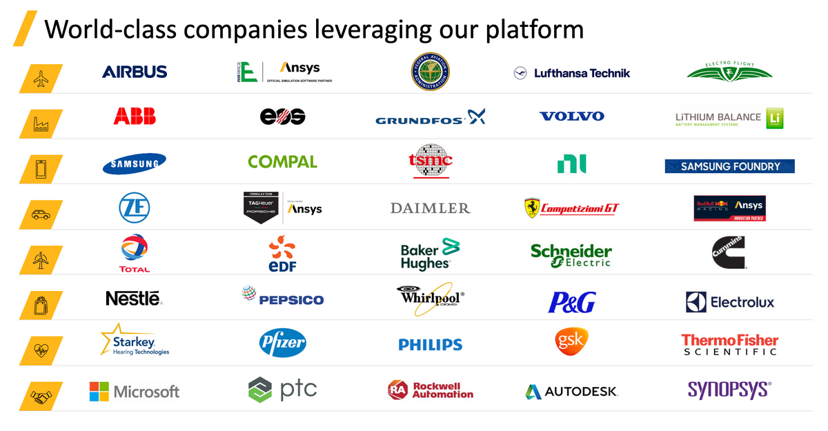 Логотипы клиентов компании из разных отраслей. Источник: презентация компании, слайд 7