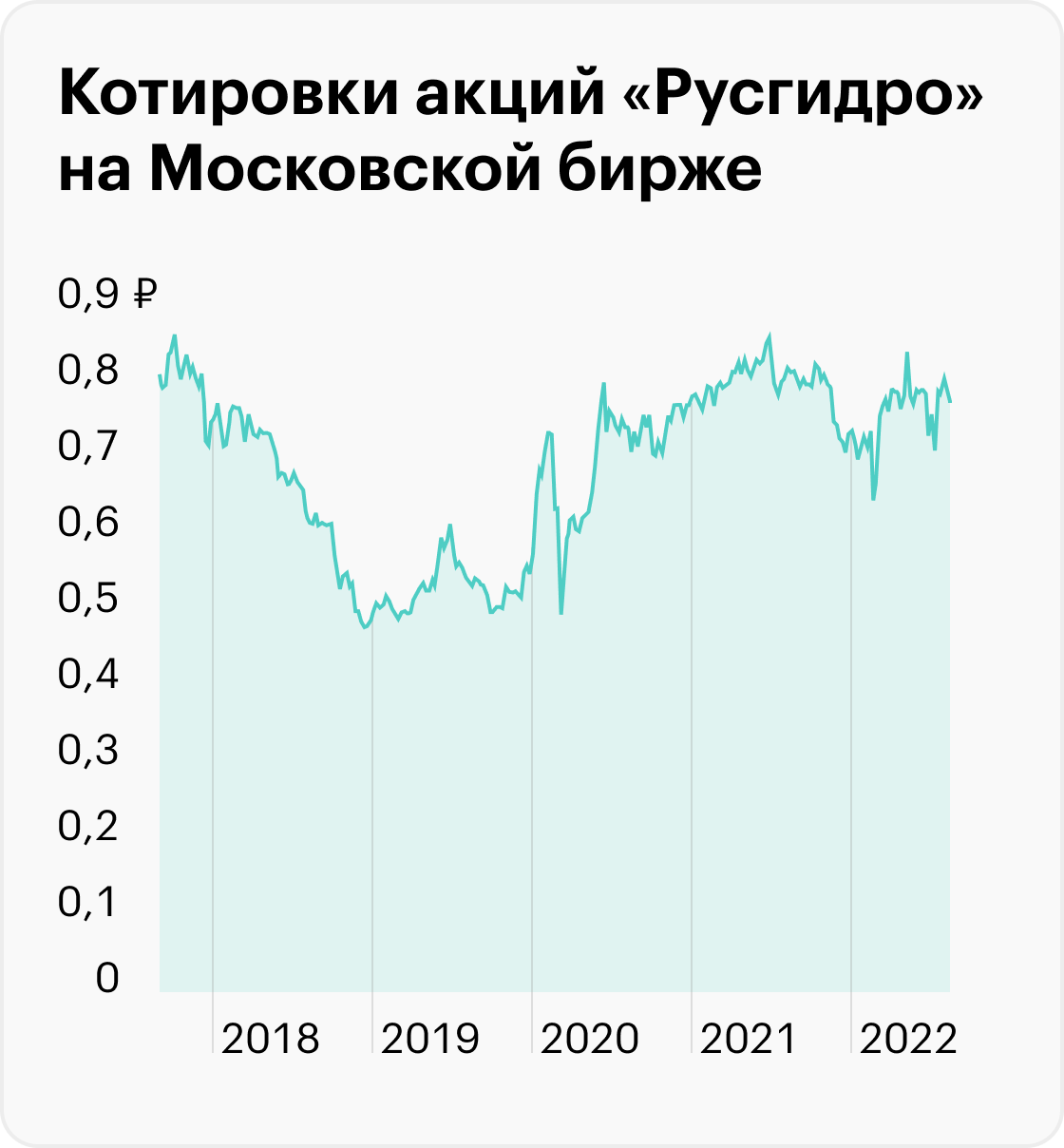 Источник: TradingView