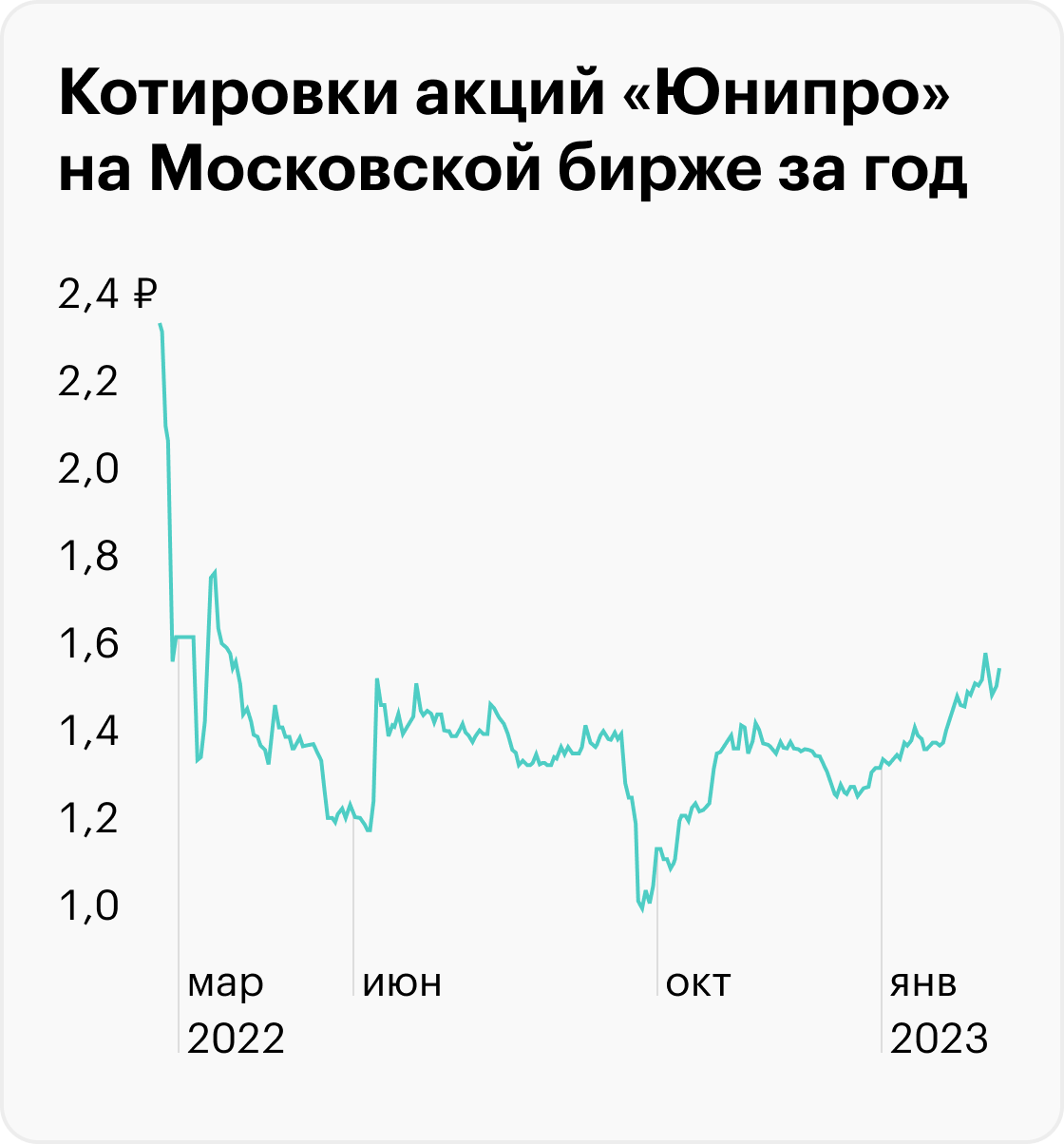Источник: TradingView