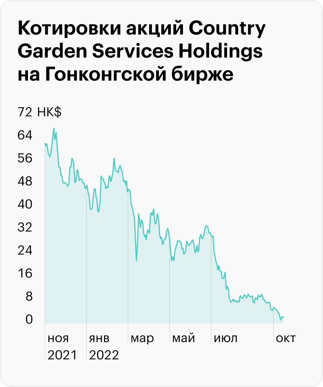 Источник: TradingView