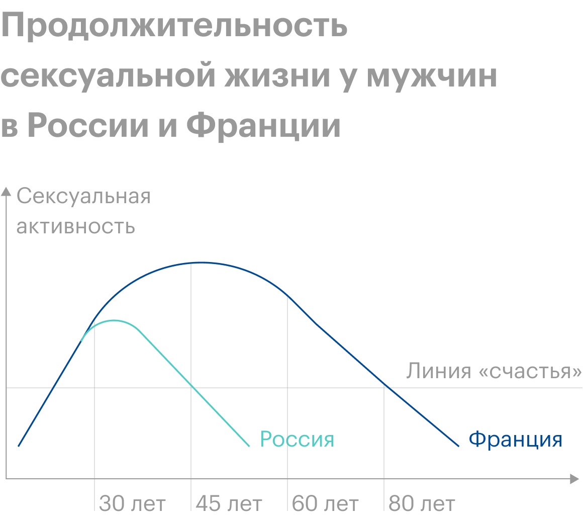 Заместительная гормональная терапия для женщин и мужчин после 50: когда ...