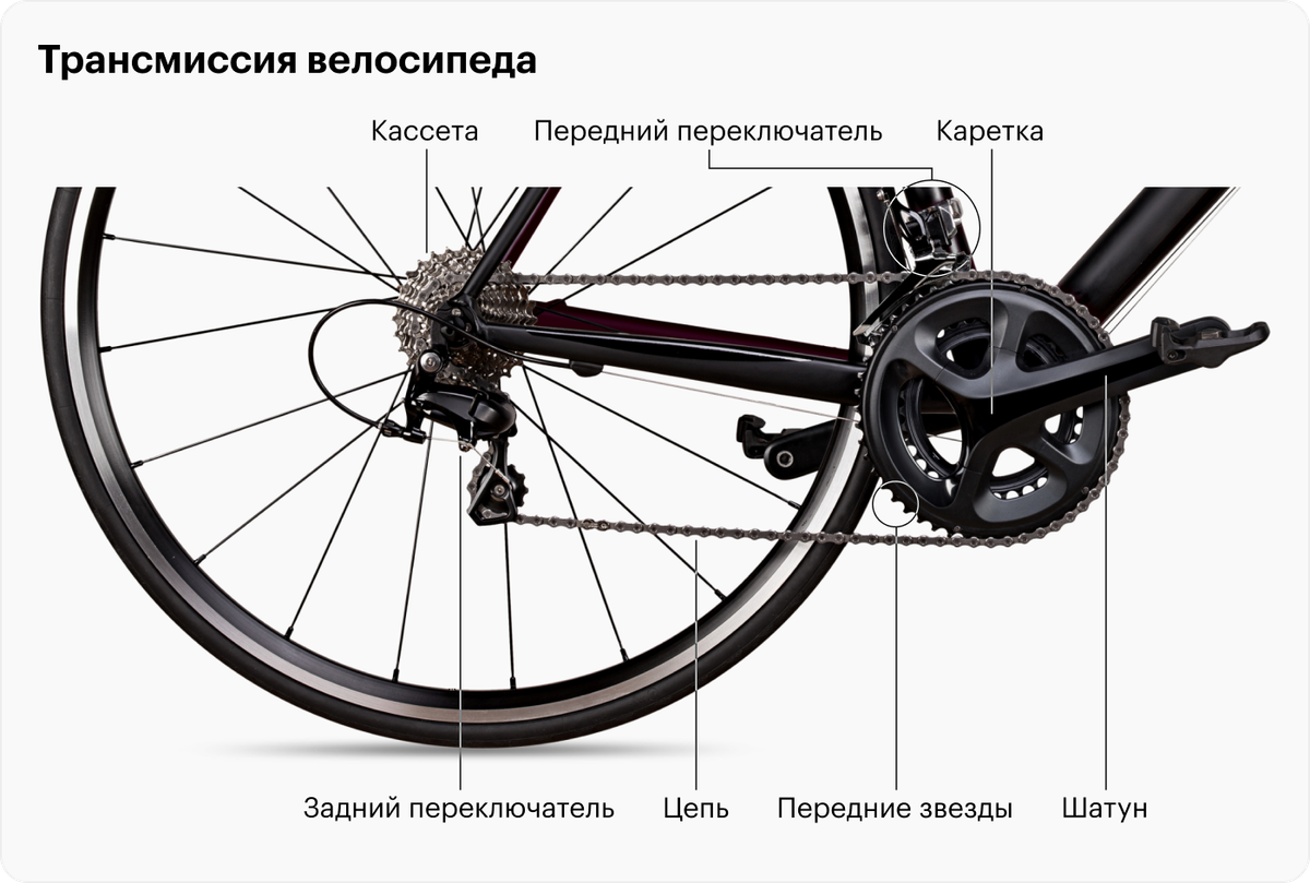 Схема переключения передач на велосипеде