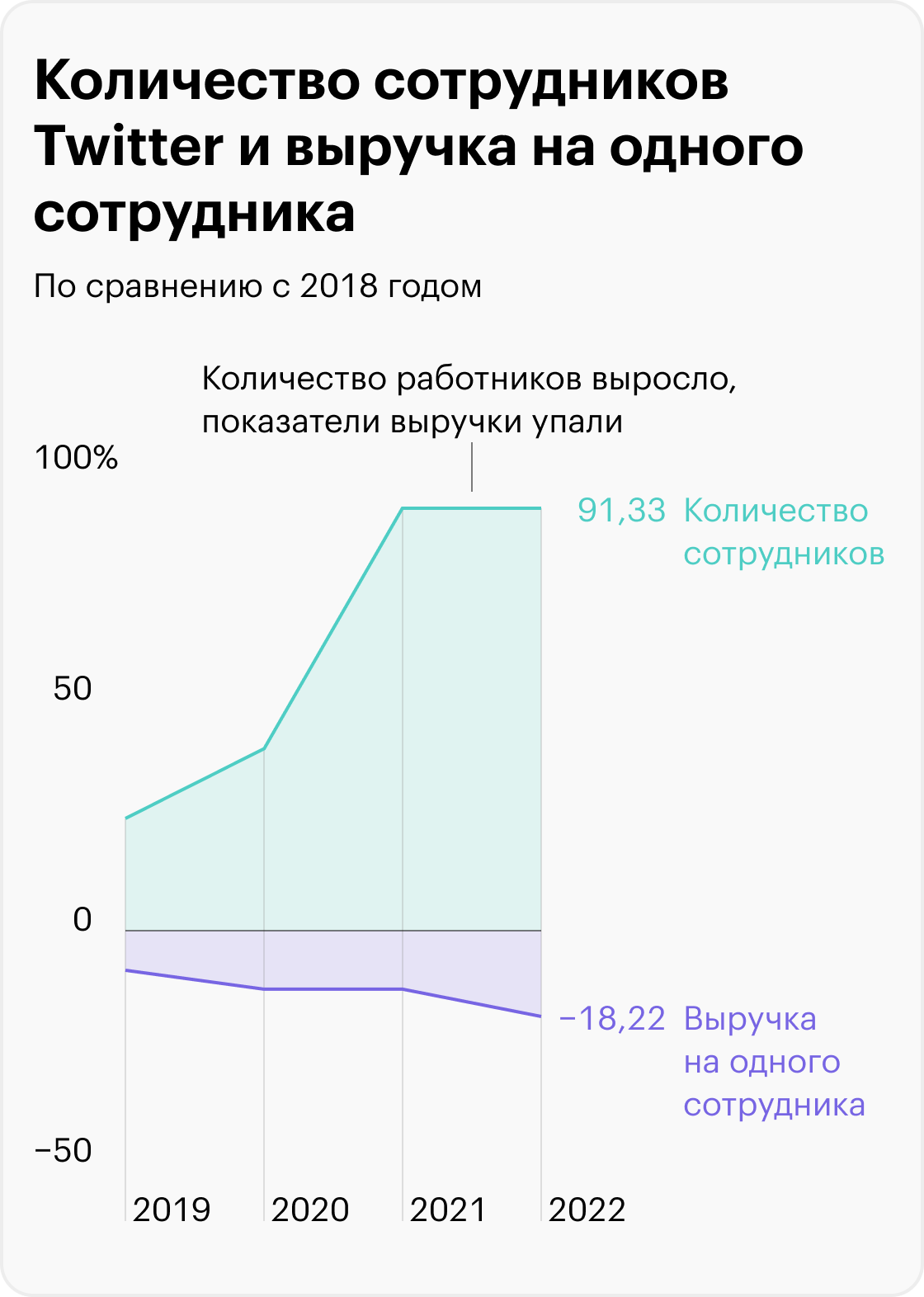 Источник: Business Insider