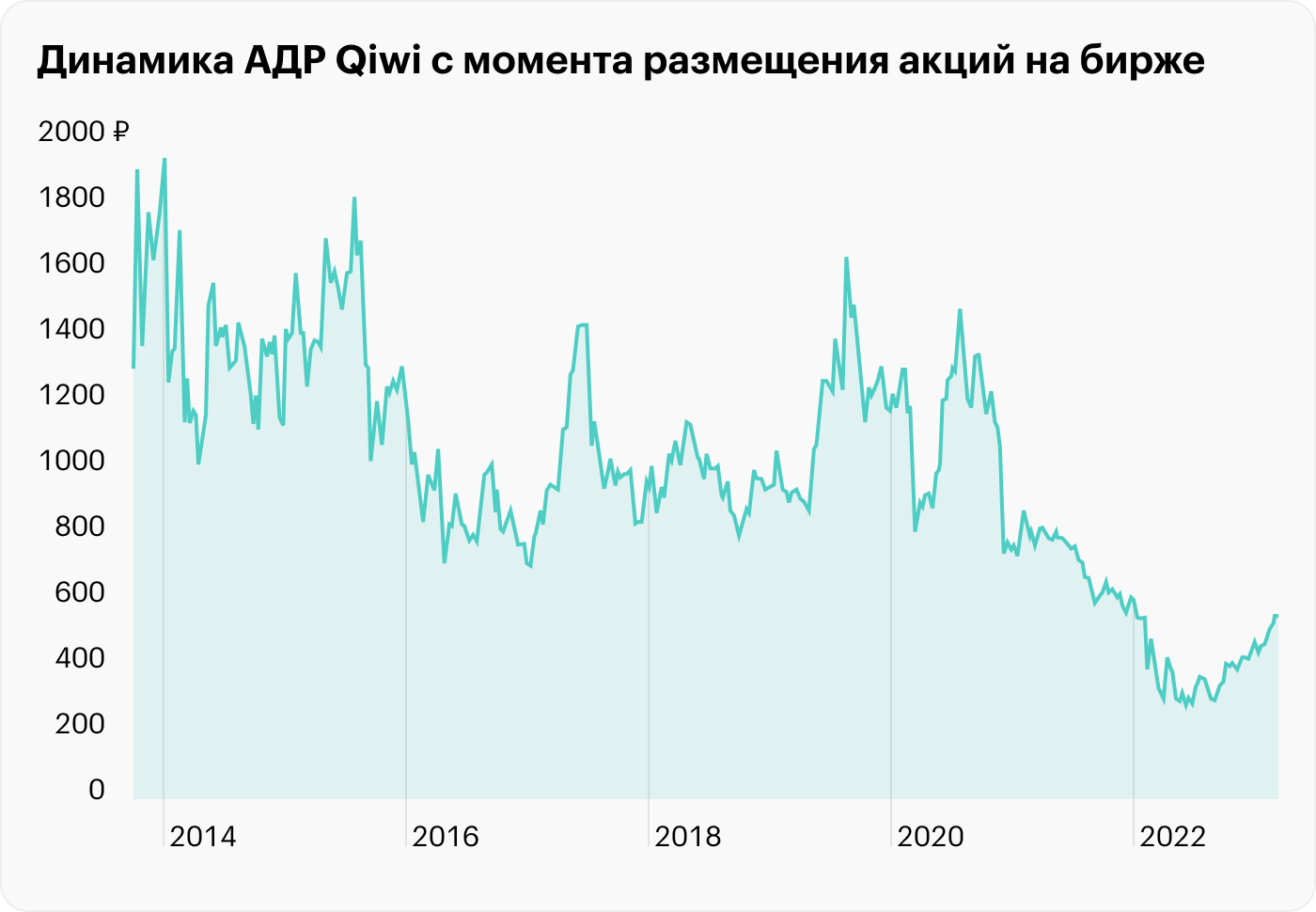 Самые недооцененные акции российских компаний