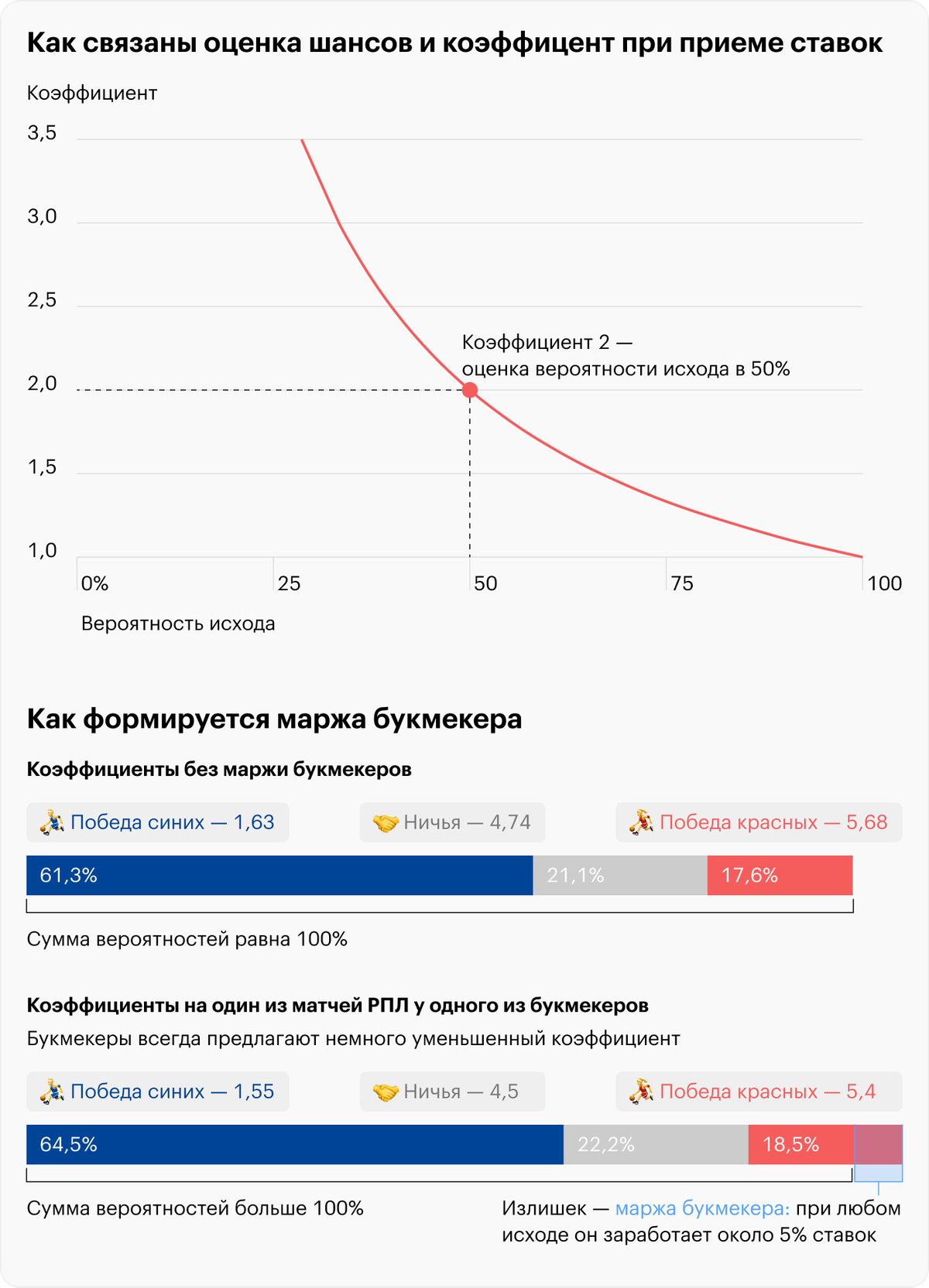 Источник: расчеты Т—Ж