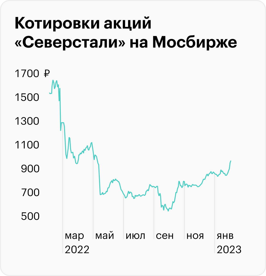 Источник: TradingView