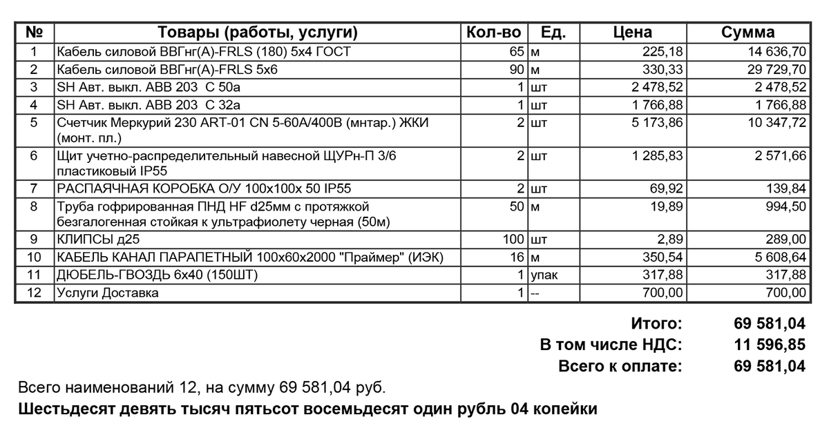 Чтобы подвести электричество к двум парковочным местам и поставить приборы учета, пришлось потратить 69 581 <span class=ruble>Р</span>
