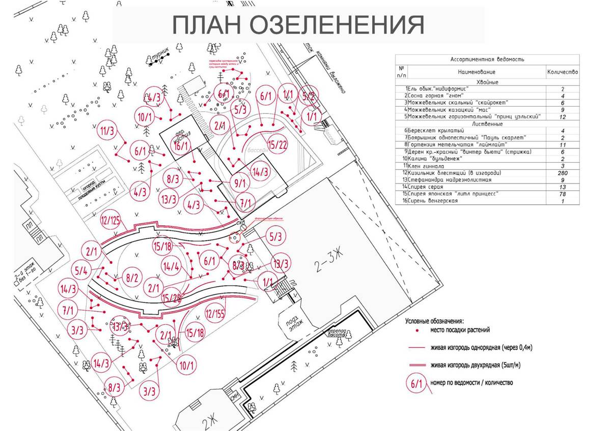 Этот план сделан в «Автокаде». Черными значками показаны существующие деревья, красными выделены новые растения. В таблице расписаны названия и количество экземпляров