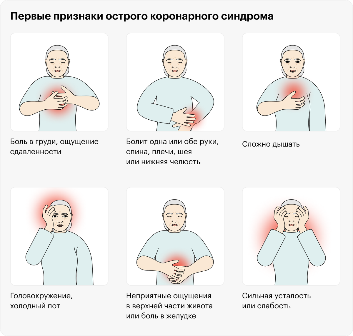 Первые признаки инфаркта