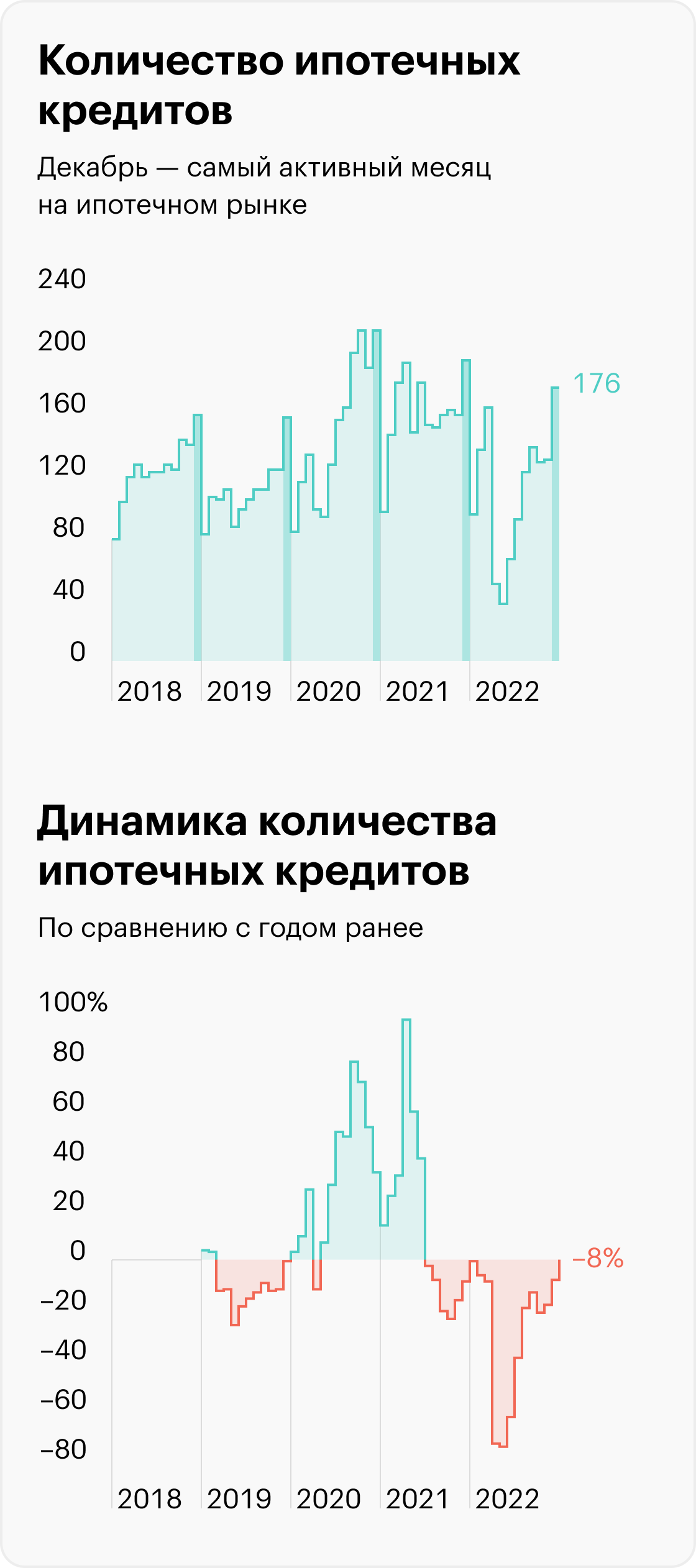 Источник: Банк России, расчеты автора
