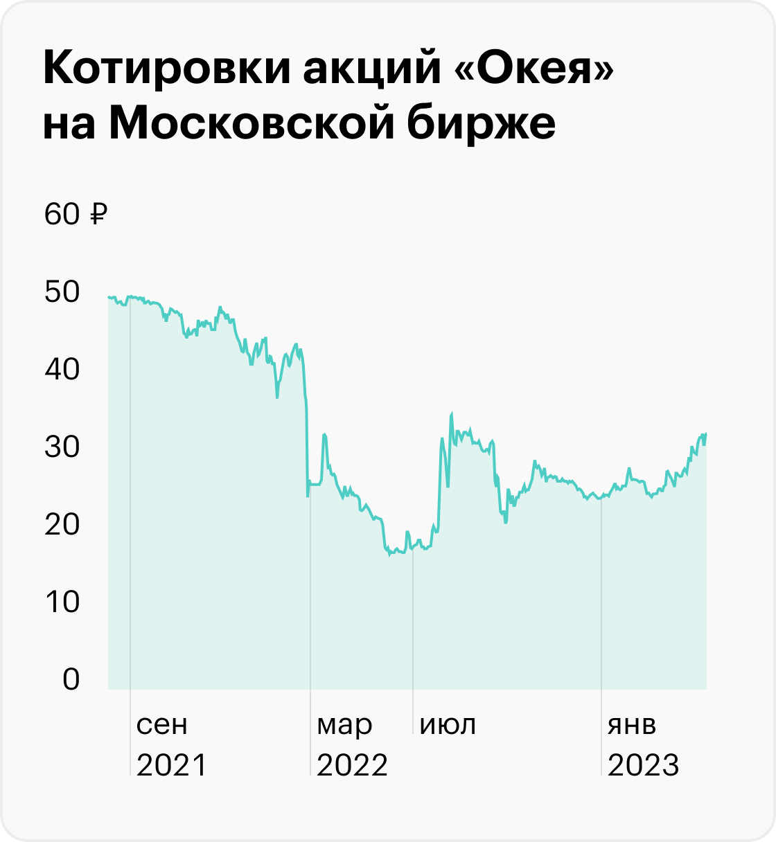 Источник: TradingView
