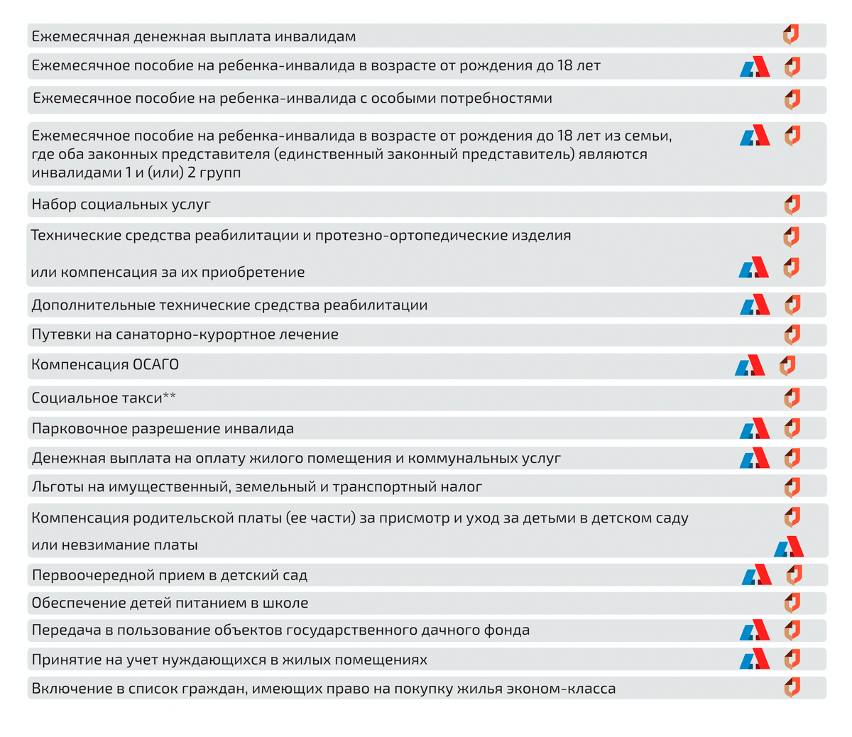 Вот перечень всех льгот для&nbsp;детей с инвалидностью в Санкт-Петербурге. Многие из них я не оформляла: машины у меня нет, поэтому компенсация за ОСАГО и парковочное разрешение человека с инвалидностью нам не актуальны. Источник: Правительство Санкт-Петербурга