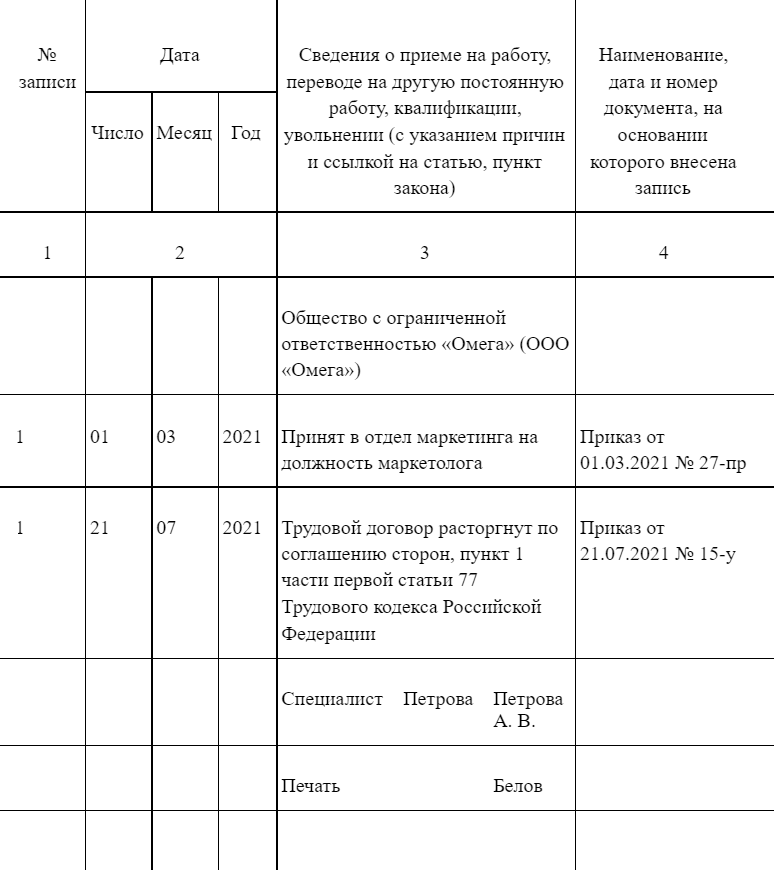 Образец записи увольнение по соглашению сторон