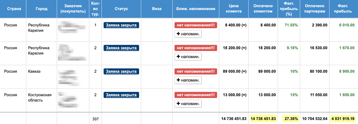 Цифры за 2019&nbsp;год: выручка, маржа и доход