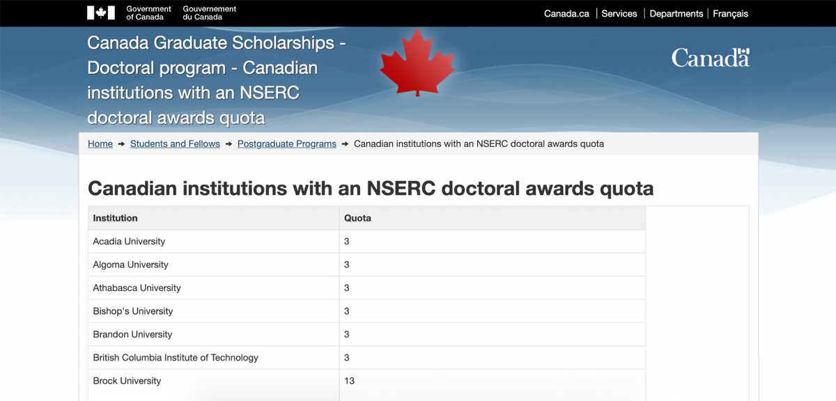 Квоты по университетам в докторских программах правительства Канады. Источник: сайт правительства Канады