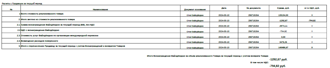 Изображение к комментарию пользователя dorof_s5