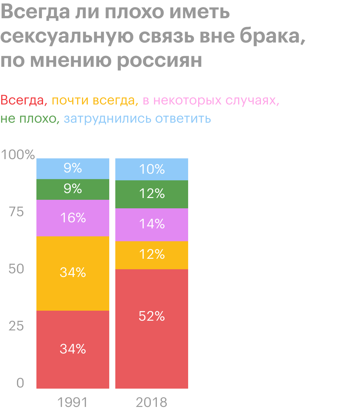 Причины разводов в России: статистика за 2020 год