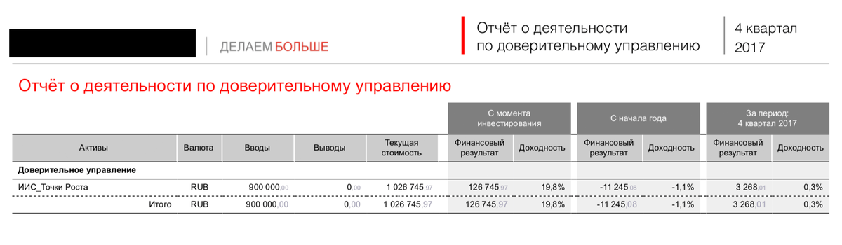 Отчет управляющей компании за 2017 год