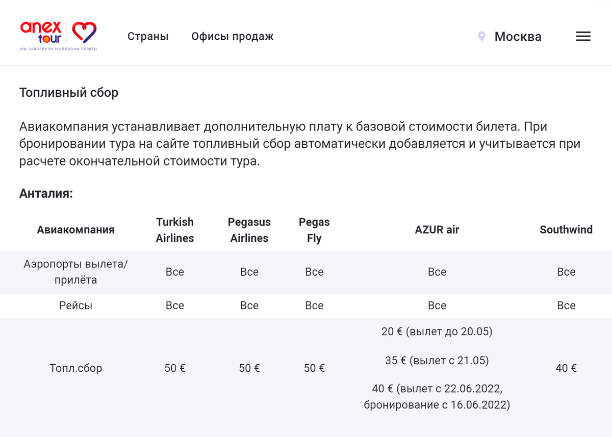 Anex Tour указывает размер сбора для&nbsp;перелетов в Турцию: 40—50 € (2912—3640 <span class=ruble>Р</span>). Источник: anextour.com