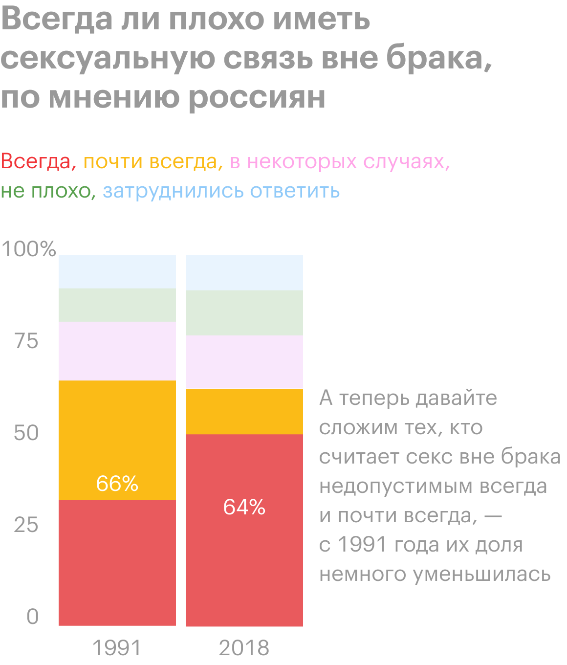 Причины разводов в России: статистика за 2020 год