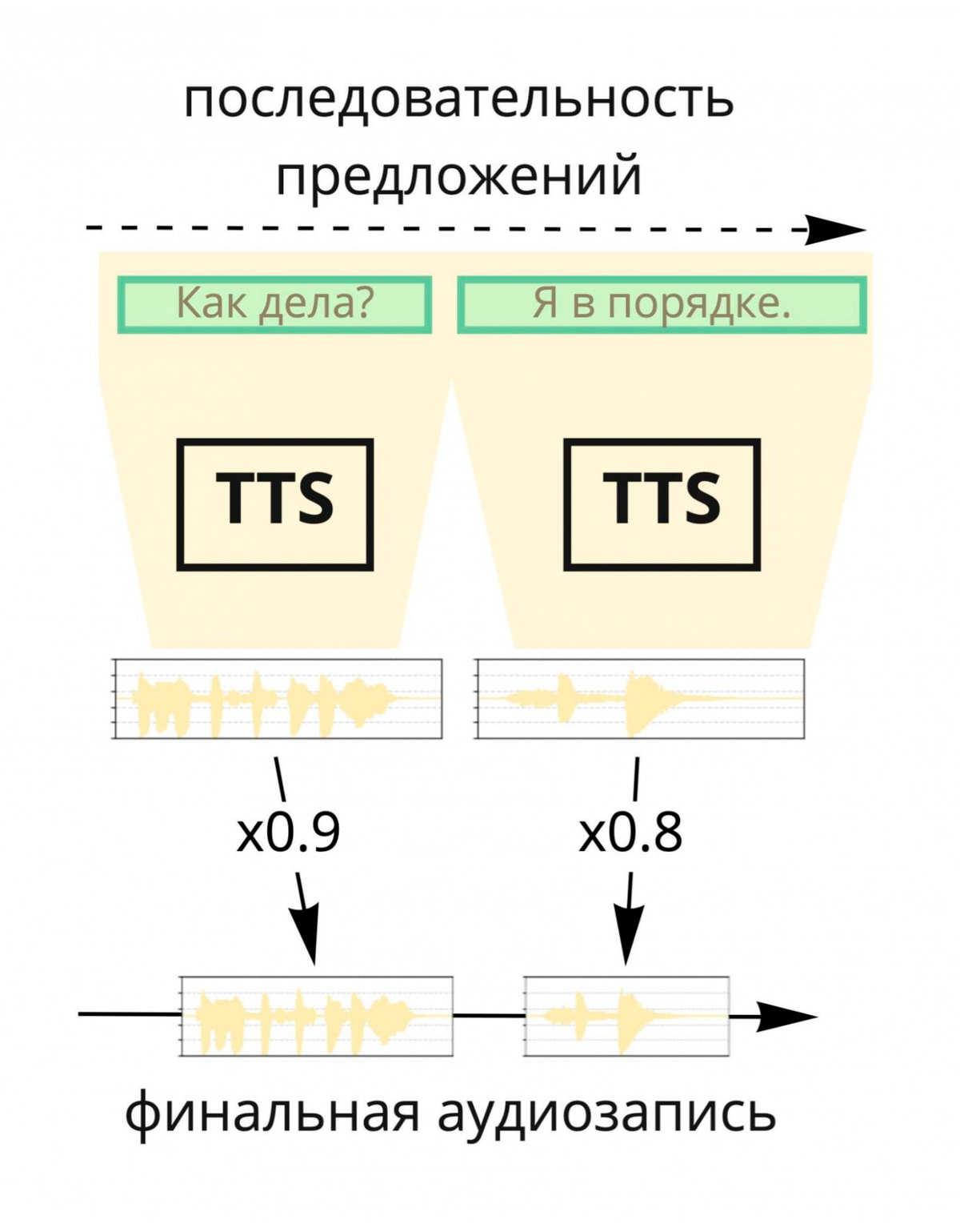 Закадровый перевод яндекс как включить ios