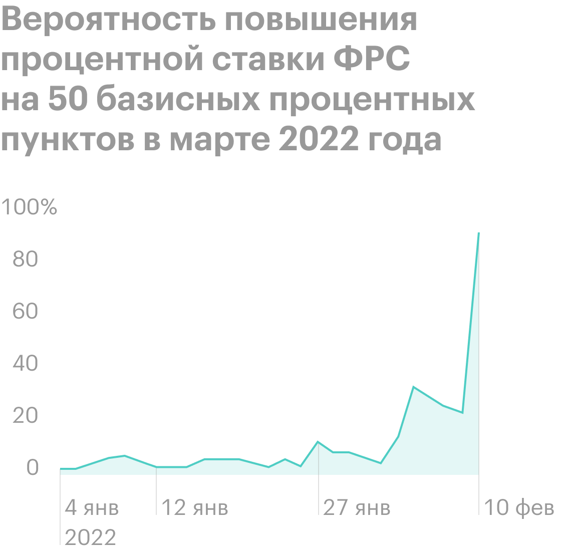 Источник: Financial Times
