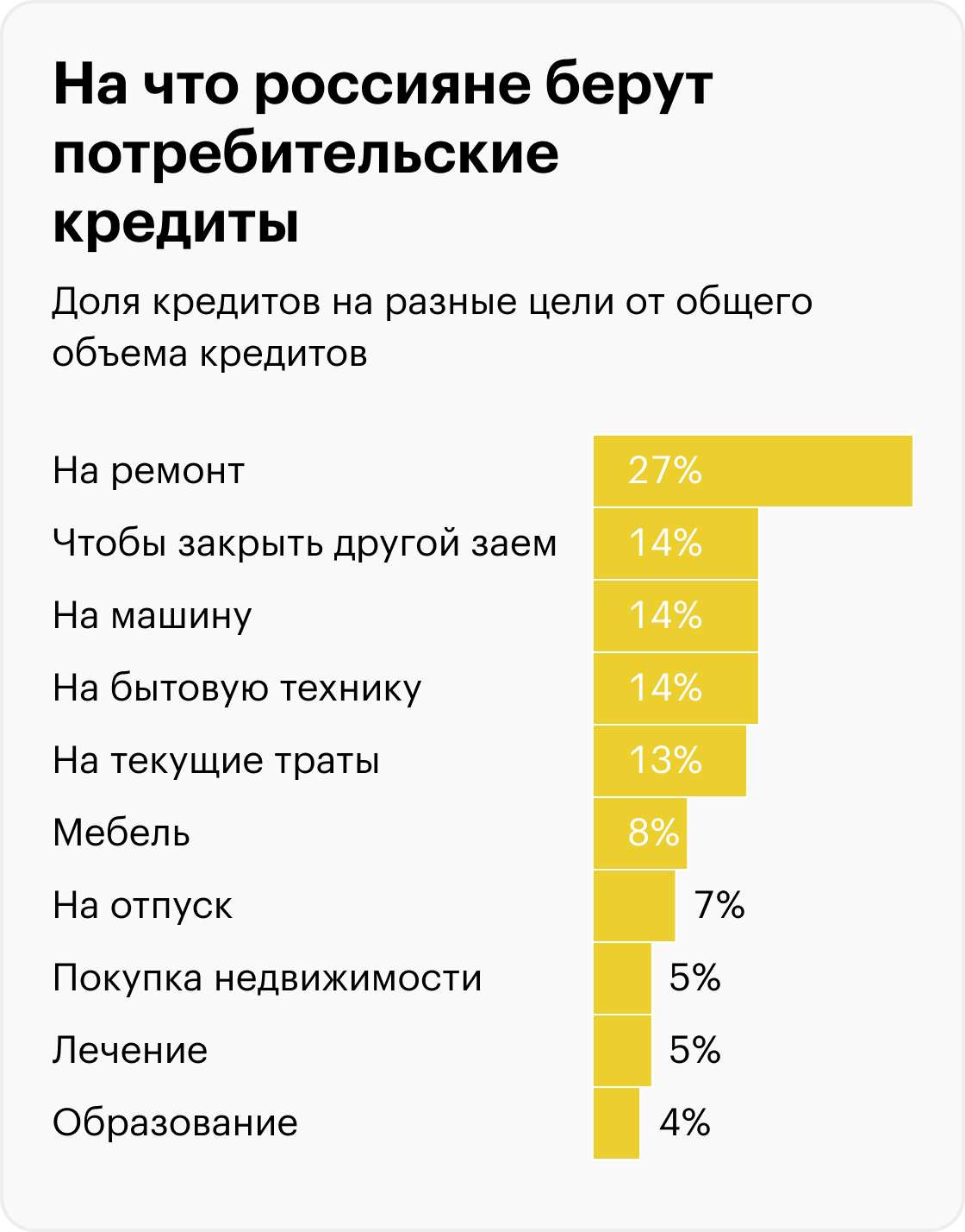 Источник: ВТБ
