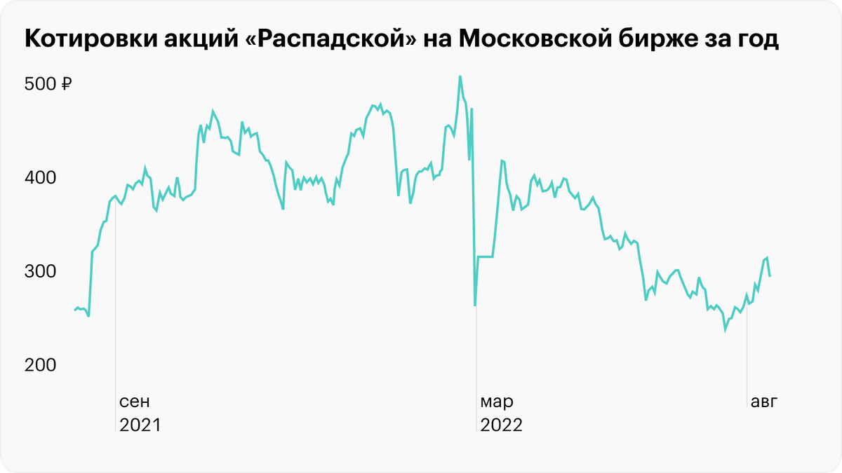 Источник: TradingView