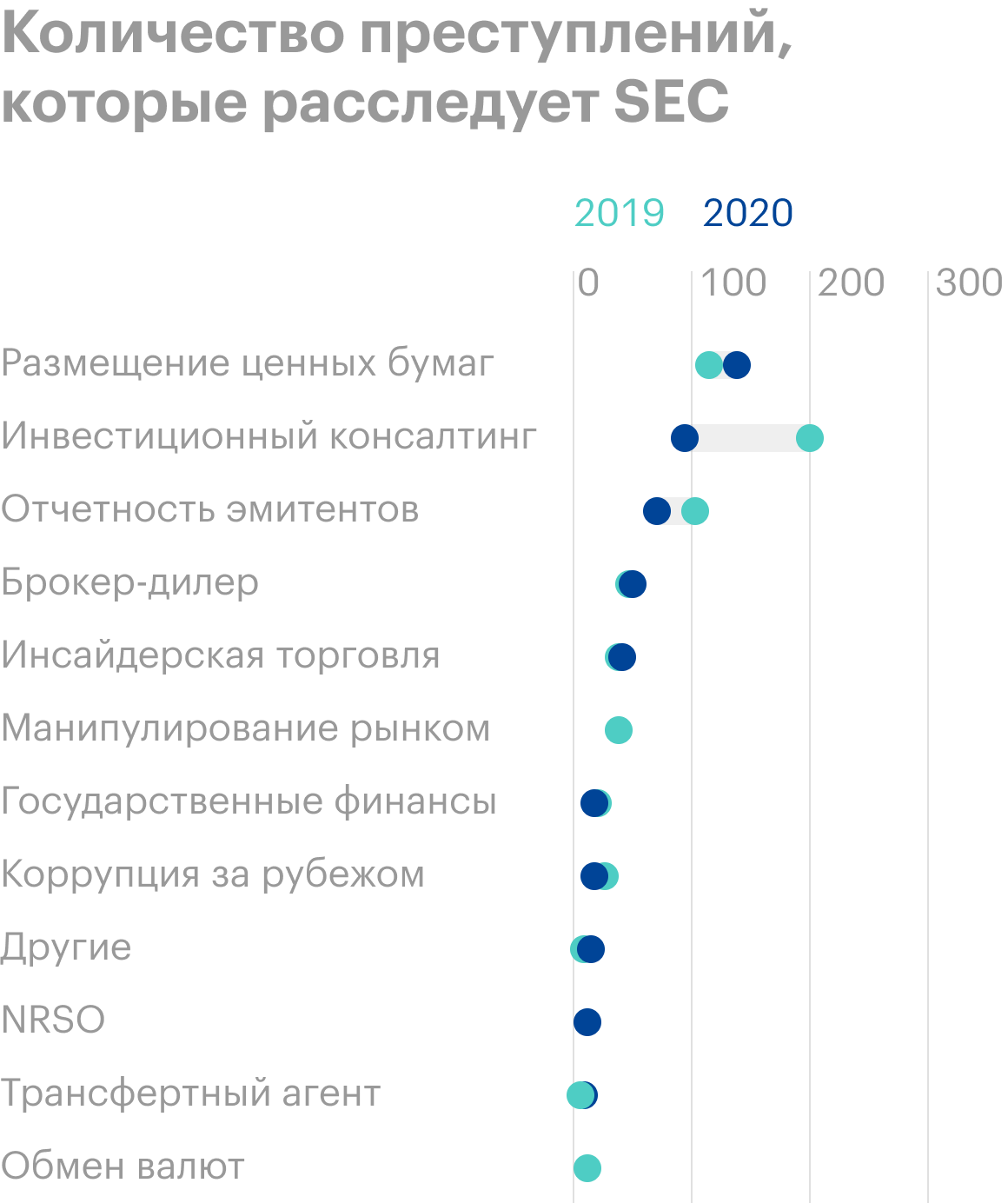 Инсайдерская торговля: опасность и ответственность, кто такие инсайдеры ...