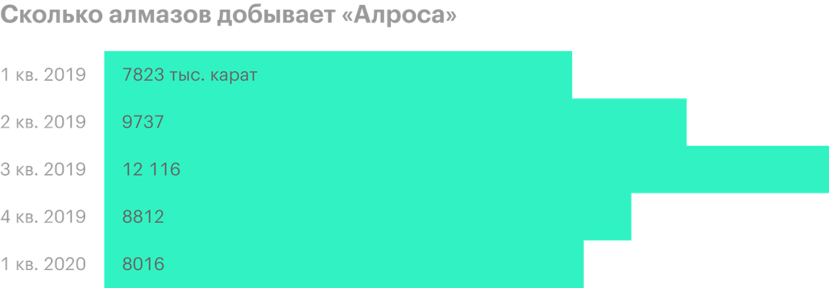 карта кск алроса