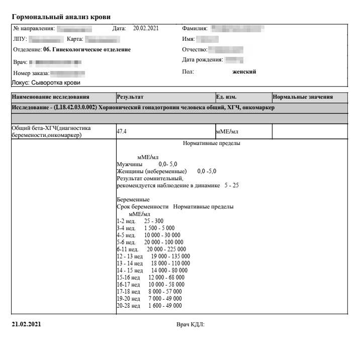 Уровень ХГЧ еще высокий, выше нормы, но уже начал падать. Если бы беременность развивалась, показатели были бы выше