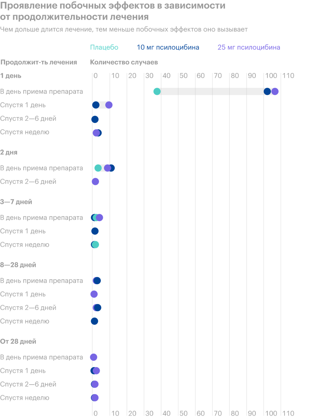 Источник: sec.gov