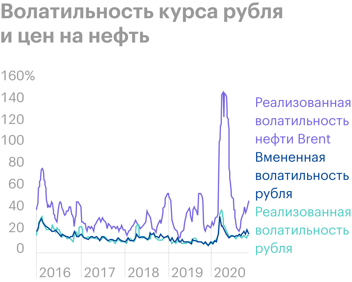 Волотильность или волатильность это. Волатильность. Волатильность ценных бумаг. Волатильность рубля. Волатильность рынка валюты.