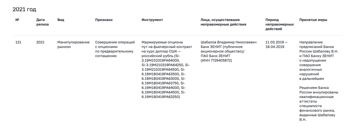 Основные нарушения — это манипулирование рынками и неправомерное использование инсайдерской информации. Источник: ЦБ РФ