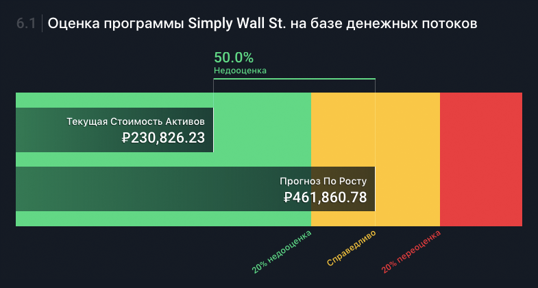 Размер инвестиционной и хеджирующей частей до обвала — 230 тысяч рублей