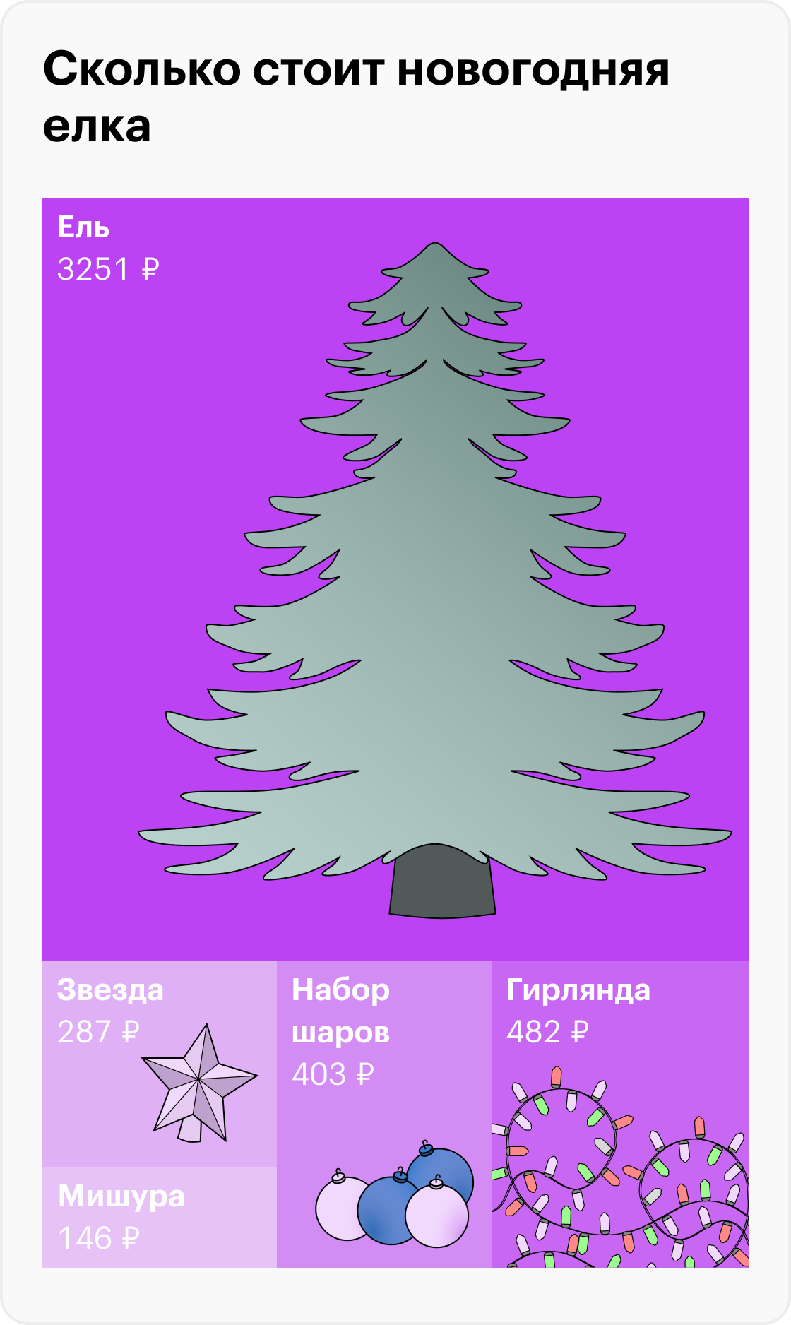 Источник: «Чек-индекс»